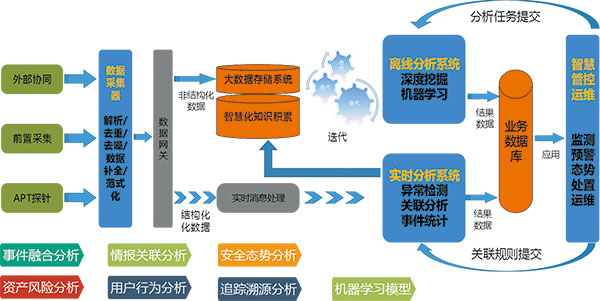 安全運(yùn)行監(jiān)管系統(tǒng).jpg